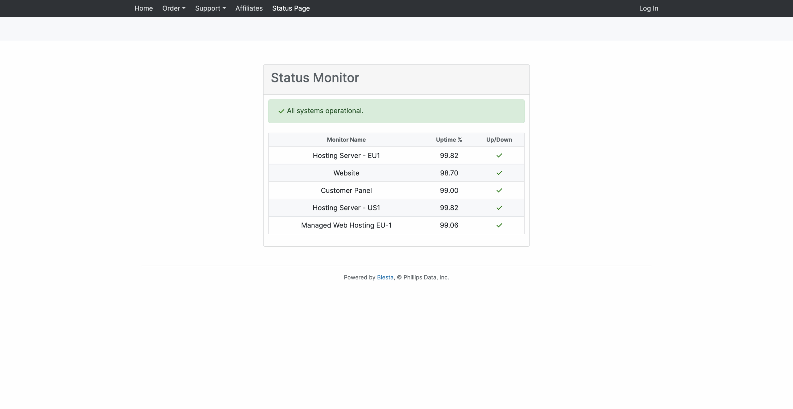 SweetUptime Plugin for Blesta