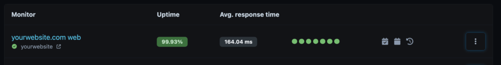 SweetUptime uptime monitor dashboard